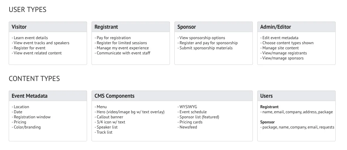 User types and content types