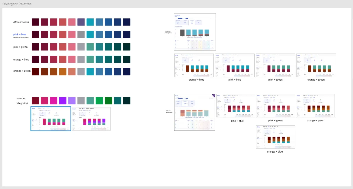 Exploration of sequential colors
