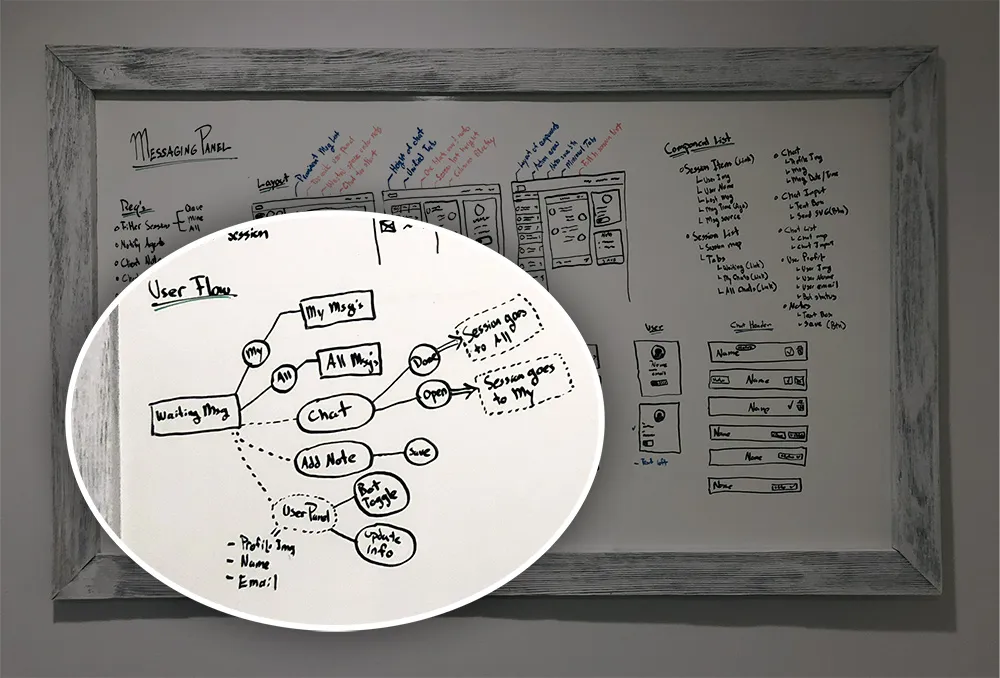 user flow of the live chat